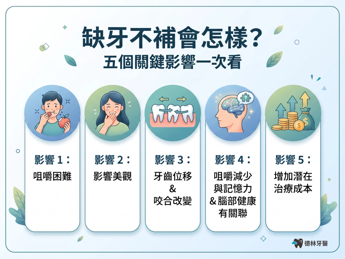 五個缺牙的影響一次看