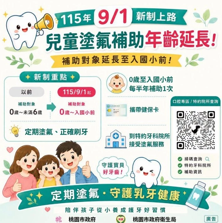 兒童牙齒塗氟 2026年新制