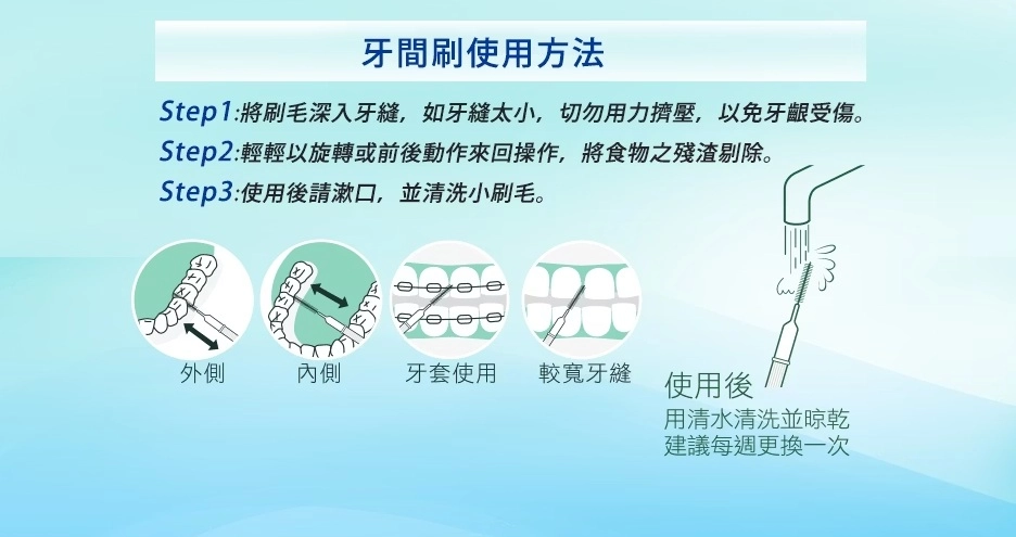 戴固定式牙齒維持器，如何使用牙間刷