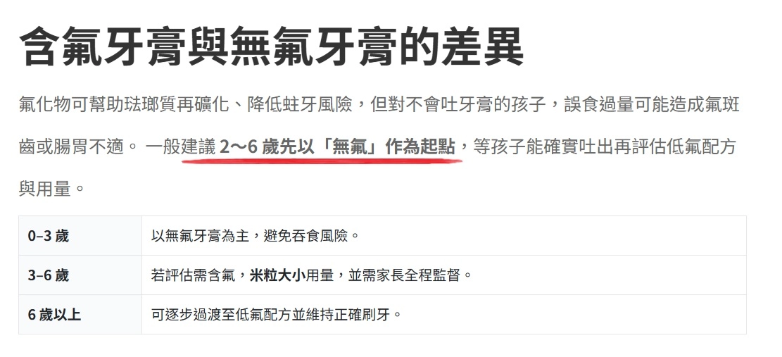 牙膏含不含氟的差異