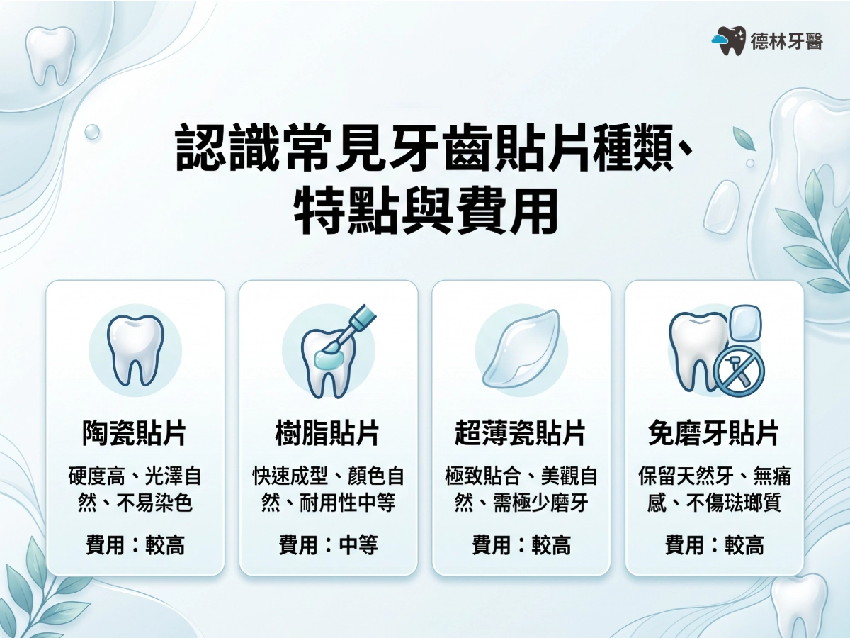 牙齒貼片有哪些?認識常見種類、特點與費用