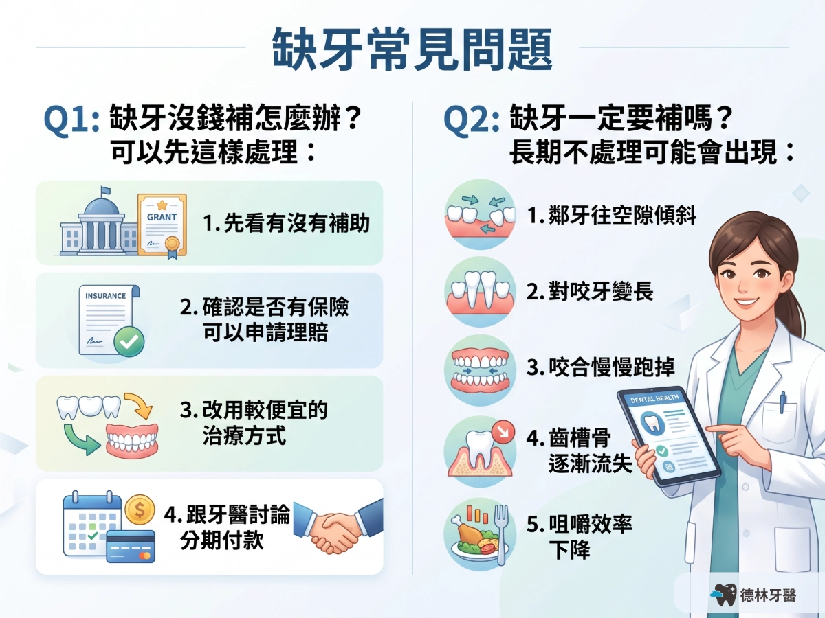 缺牙常見問題